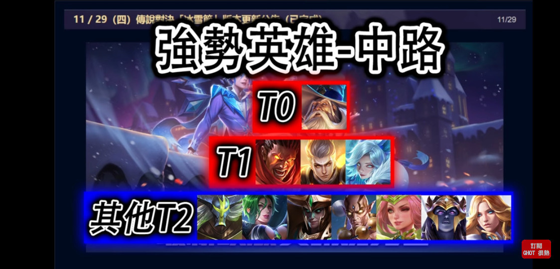 討論 大家對於t0 T1角色的定義是什麼 傳說對決arena Of Valor 哈啦板 巴哈姆特