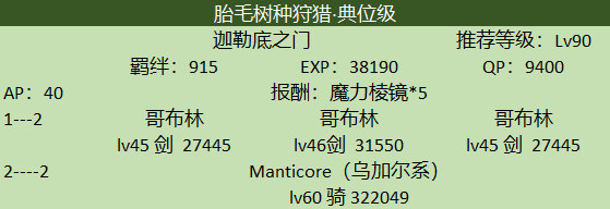 攻略 狩獵活動第3彈 Fate Grand Order 哈啦板 巴哈姆特