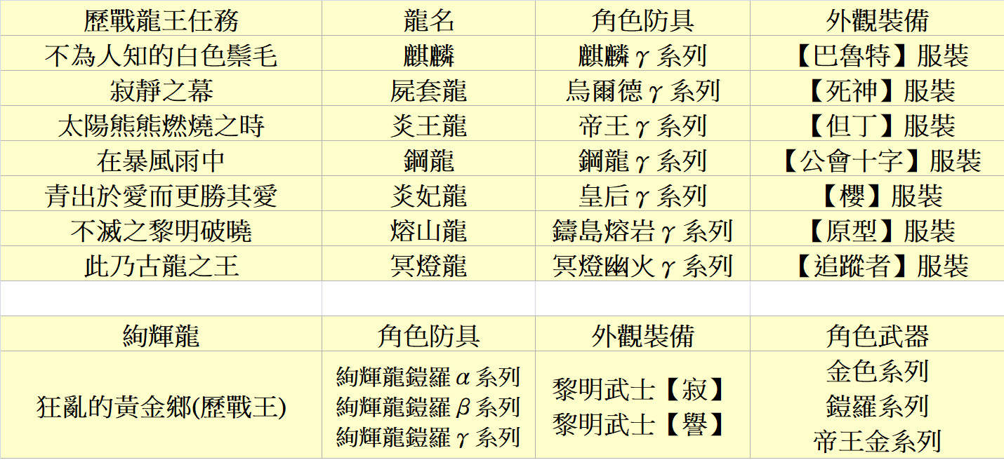 情報】PS4 感謝祭武器/裝備/外觀任務圖片總整理(已更新感謝祭相關圖片