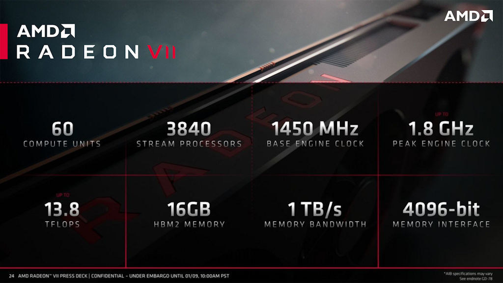 【心得】Radeon VII顯卡完整分析 (劇透:有錢不如買雙64 @電腦應用綜合討論 哈啦板 - 巴哈姆特