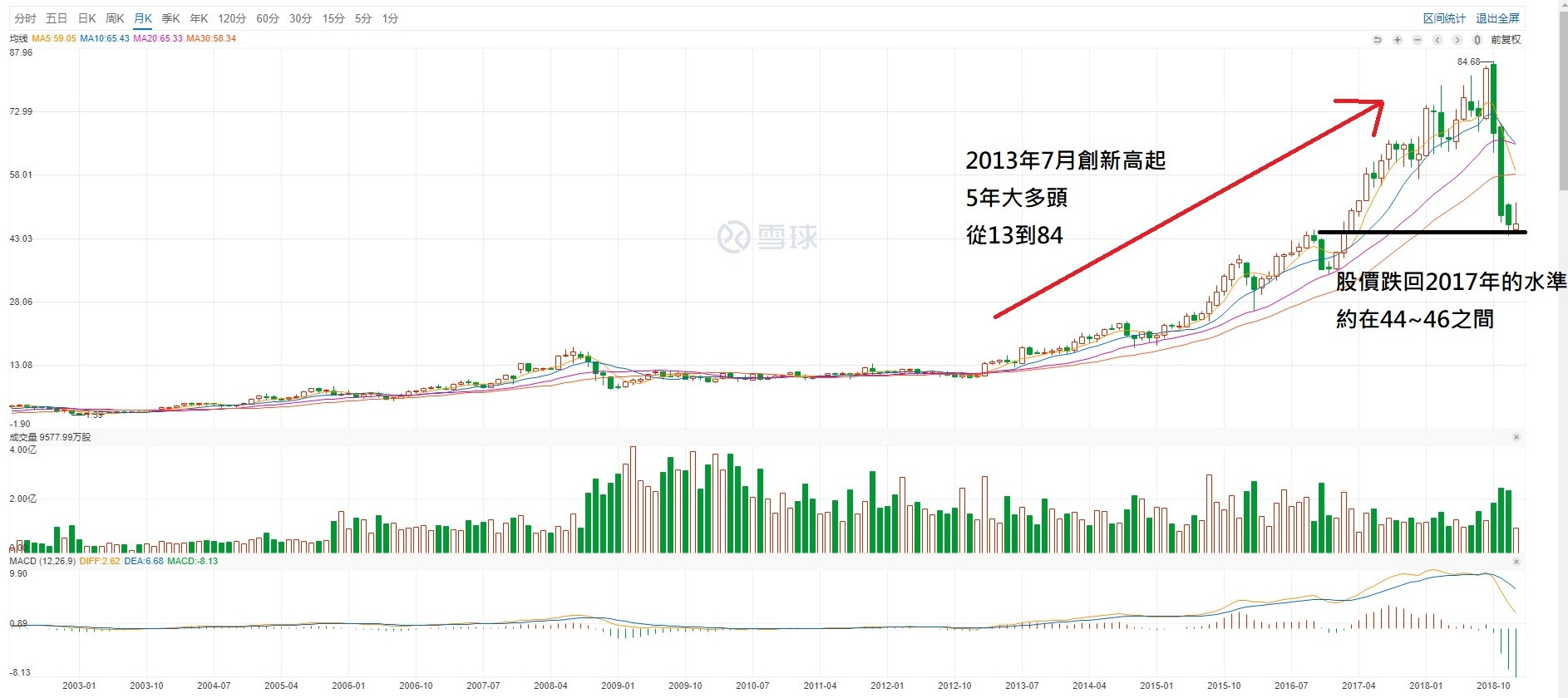 心得】動視暴雪近期股價與新聞個人心得@WOW 魔獸世界哈啦板- 巴哈姆特