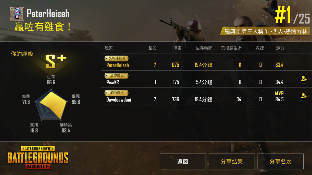 討論 一日吃雞幾次呢 Pubg Mobile 絕地求生m 哈啦板 巴哈姆特