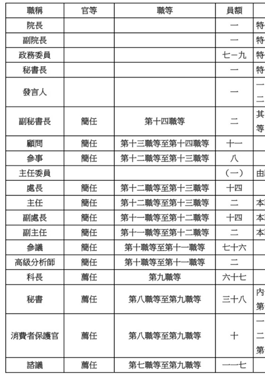 【情報】PTT 有人解釋口譯哥正確職位只是小小的薦任諮議？ @場外休憩區 哈啦板 - 巴哈姆特