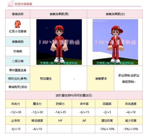 討論 無聊整理一下歷年來的馬可裝 希望戀曲online 哈啦板 巴哈姆特