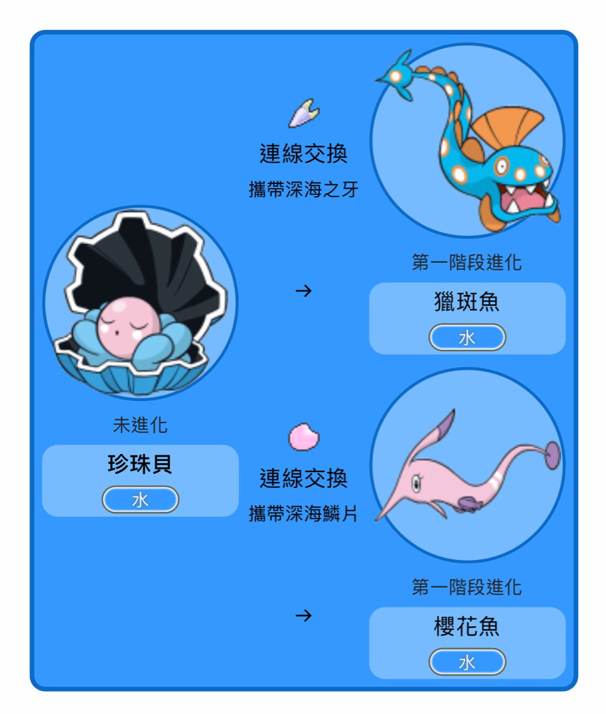 閒聊 珍珠貝與牠的進化 Pokemon Go 哈啦板 巴哈姆特