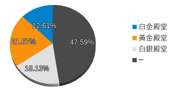 情報 法米通評分表 更新至18 12 27 N3ds Nintendo 3ds 哈啦板 巴哈姆特