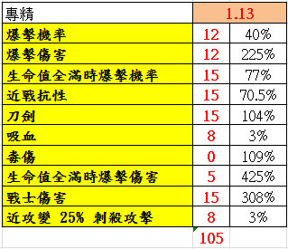 討論 爆擊裝 1 12版 刺客教條哈啦板 巴哈姆特