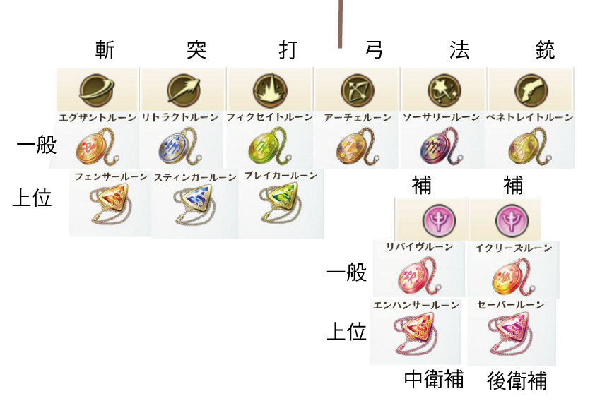 閒聊 自動裝符操作 3 2更新上位符石 梅露可物語系列哈啦板 巴哈姆特