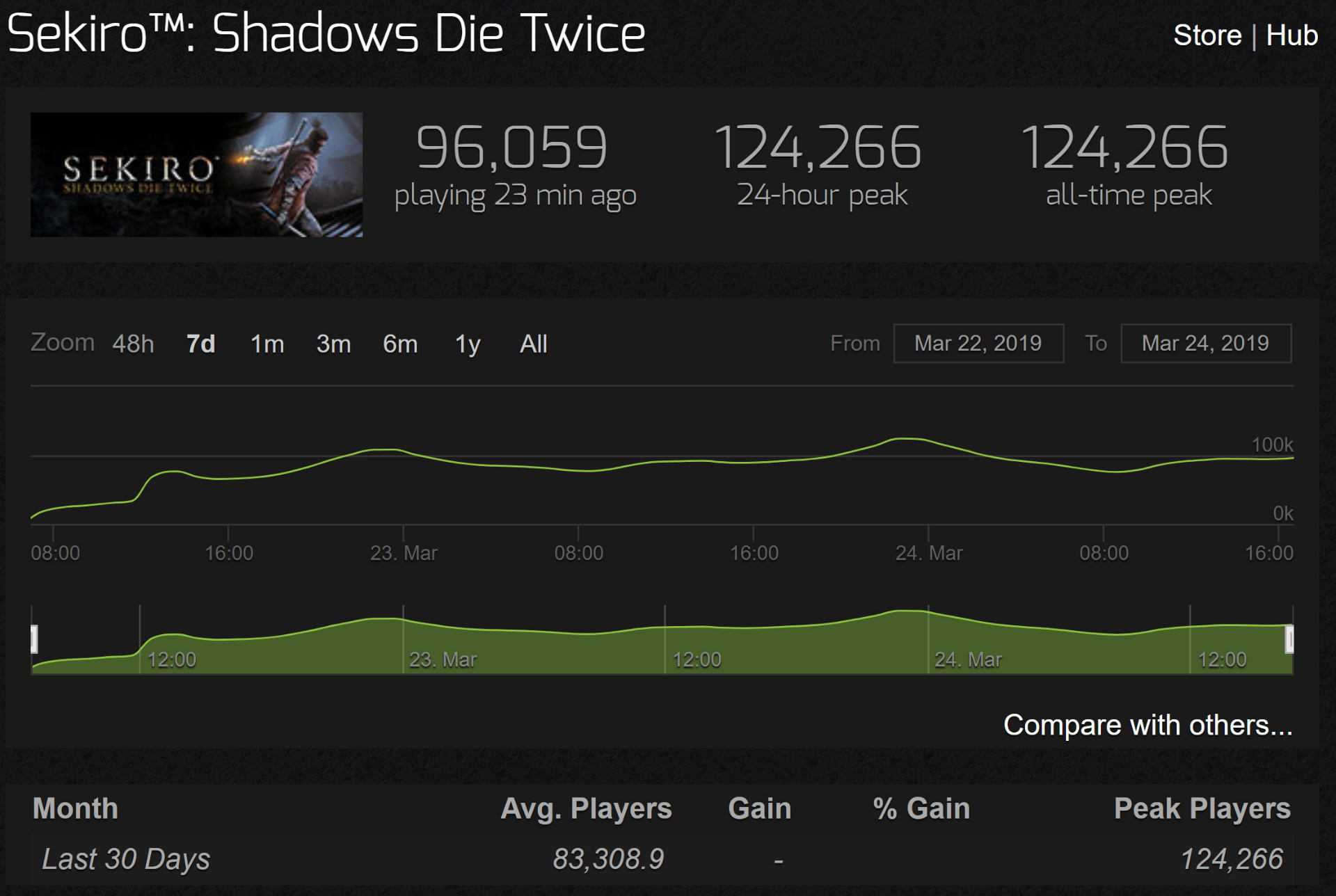 Steam charts фото 103