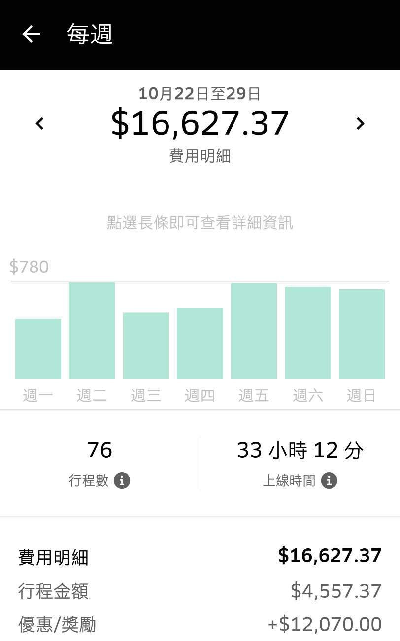 心得】[心得]UberEATS兼職外送經驗分享-成為一名UberEATS外送員@職場 