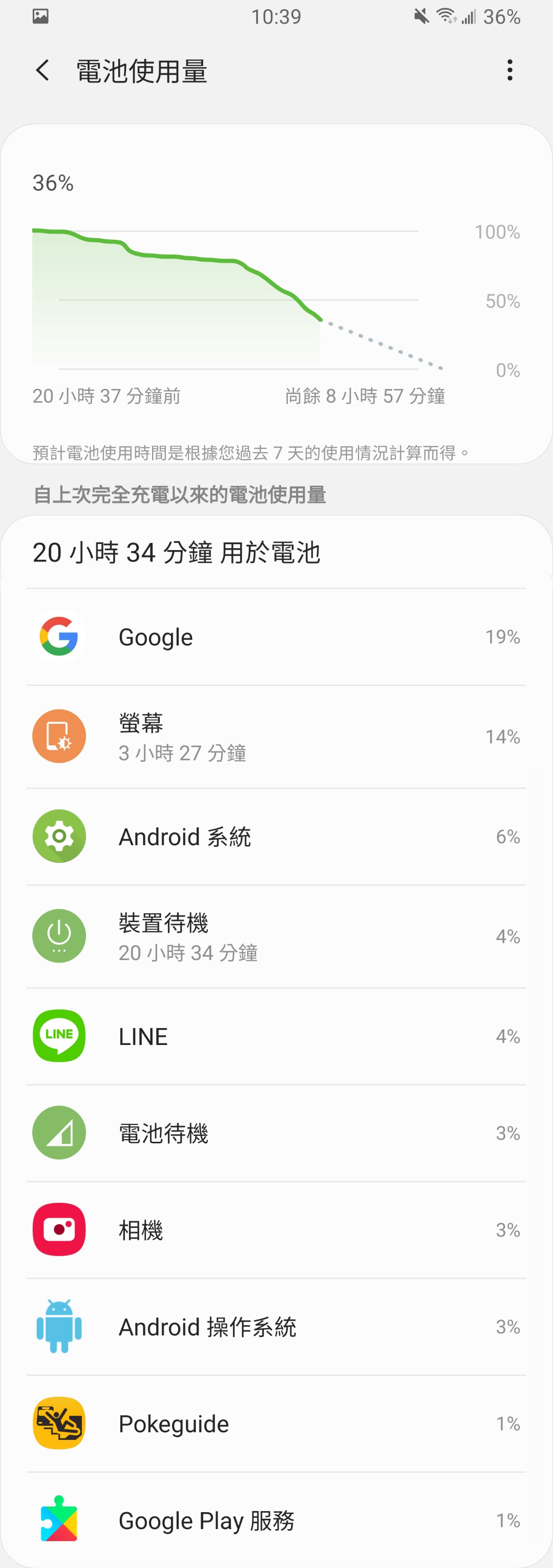 問題 有關google App耗電的問題 智慧型手機哈啦板 巴哈姆特