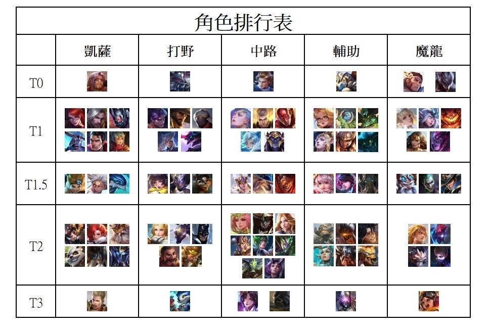 討論 S11全英雄分析和討論 傳說對決arena Of Valor 哈啦板 巴哈姆特