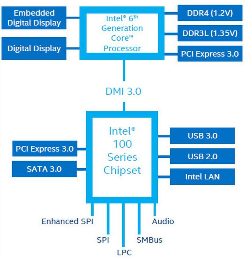 Error reporting pci express