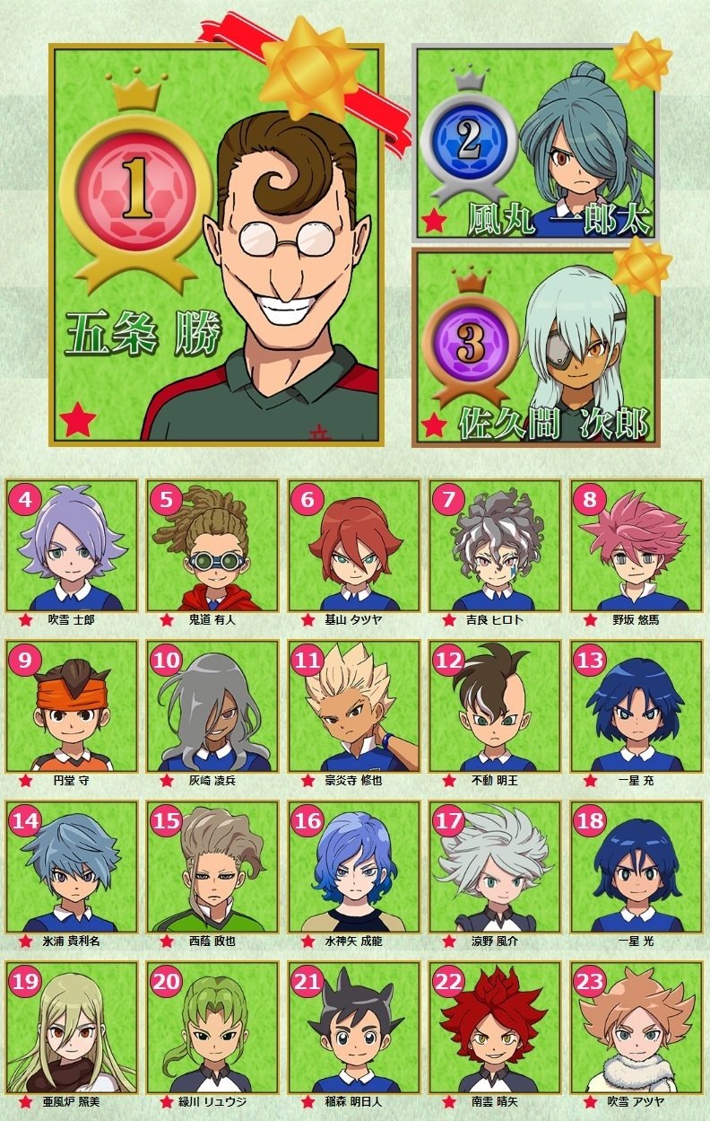 情報 閃電十一人人氣投票投票 有結果了 場外休憩區哈啦板 巴哈姆特