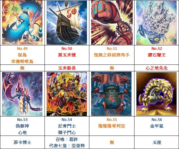 其他 遊戲王zexal 所有no 1 No 100卡圖總整理 含no 101 107 其他no 等 遊戲王系列哈啦板 巴哈姆特