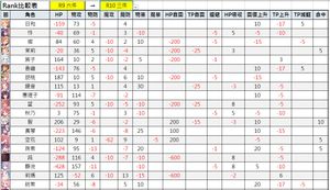 攻略 公主連結 Rank比較表 09 17 新增 似似花 碧 編入生 クロエ R14五件 超異域公主連結 Re Dive 哈啦板 巴哈姆特