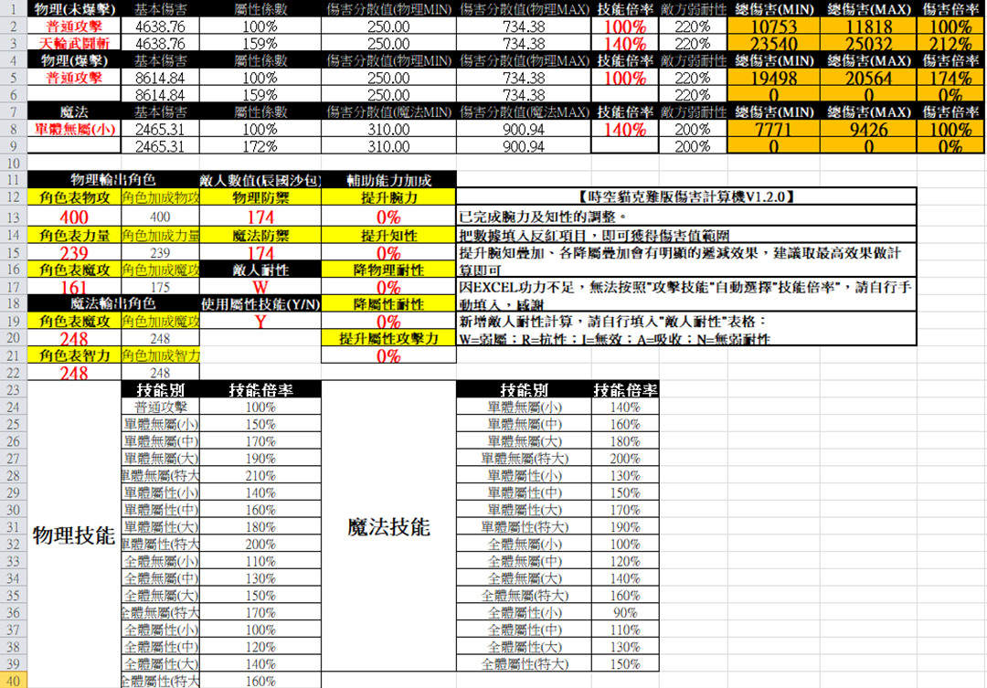 密技 時空貓克難版傷害 回復力計算機 V1 2 0 Another Eden 穿越時空的貓哈啦板 巴哈姆特