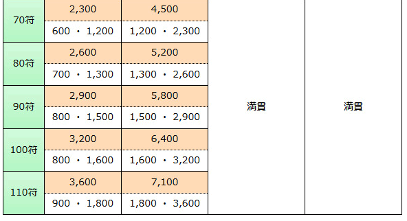 日麻 分數計算 T的創作 巴哈姆特
