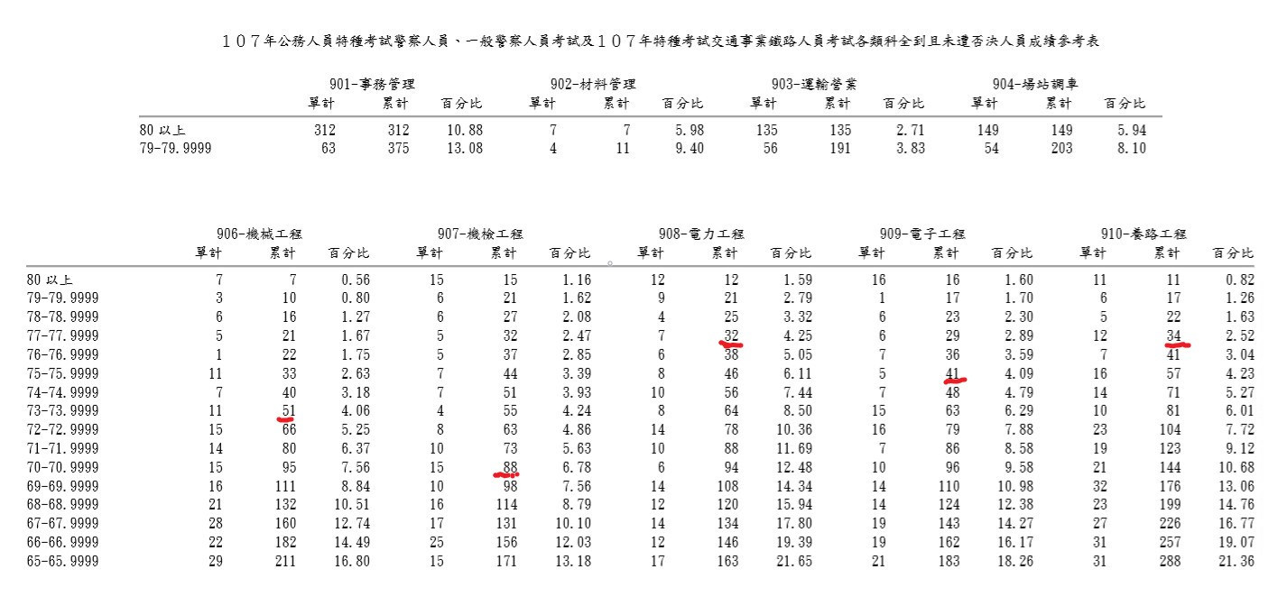 心得 我是台鐵公務員 九品芝麻官 問 都可以問 場外休憩區哈啦板 巴哈姆特