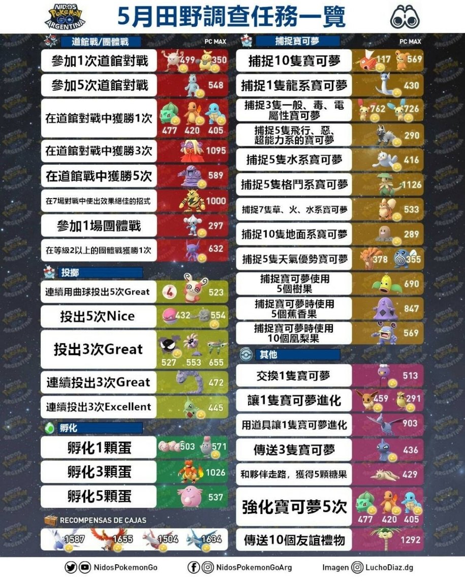 攻略 5月田野調查任務 Pokemon Go 哈啦板 巴哈姆特