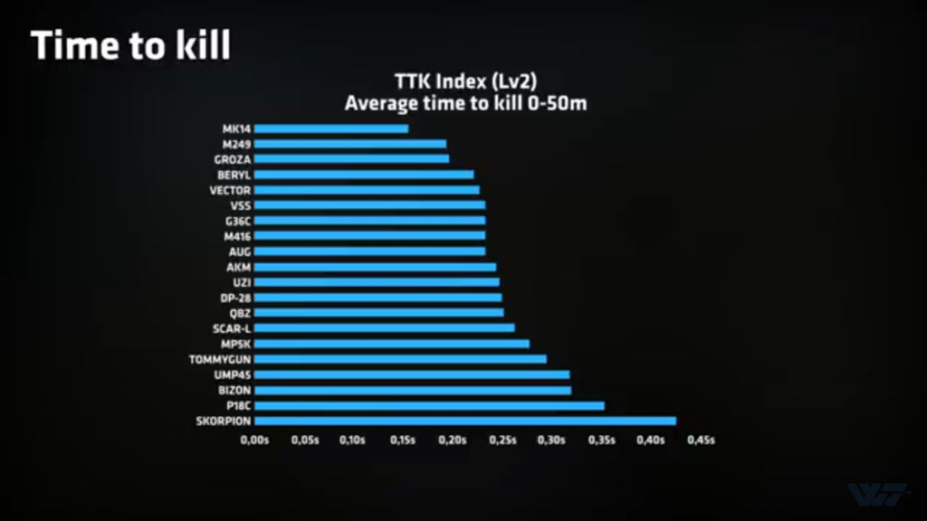 心得 Vss心得 Pubg Mobile 絕地求生m 哈啦板 巴哈姆特