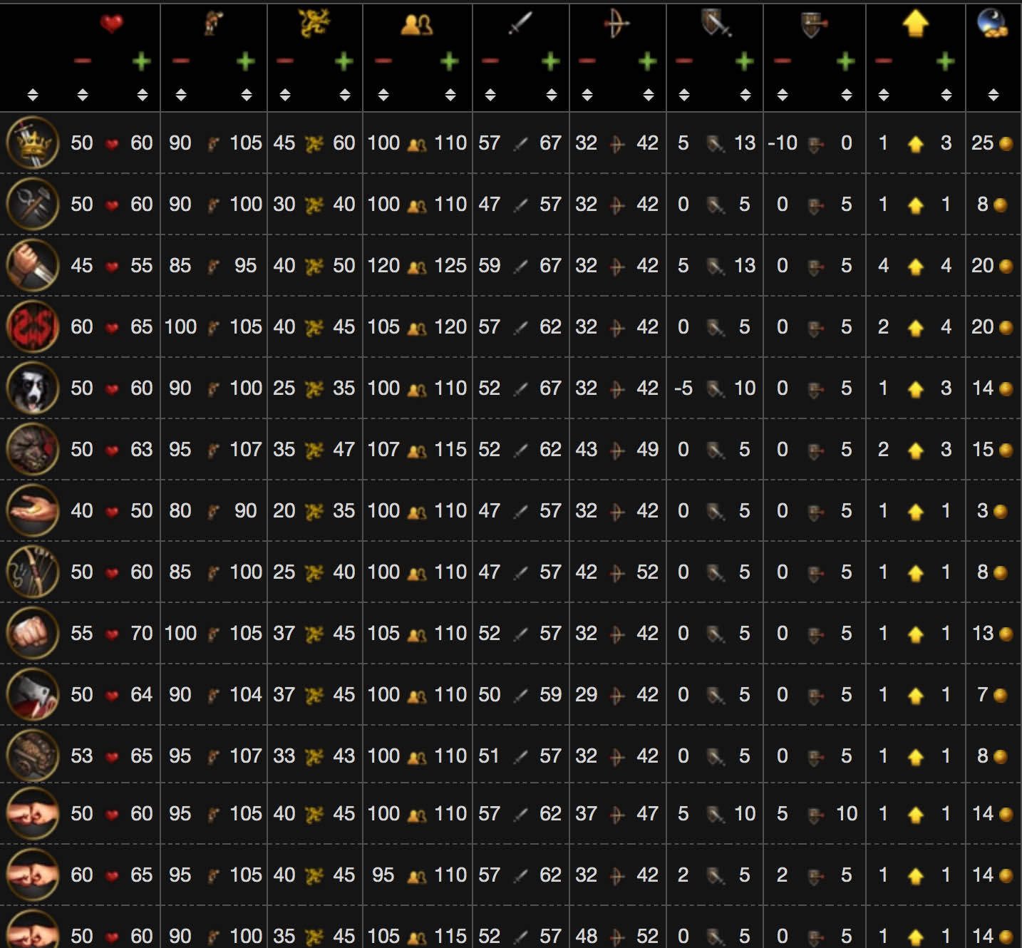 討論】「Warriors of the North」全背景開局優缺點簡介和個人開局手法分享@Battle Brothers 哈啦板- 巴哈姆特