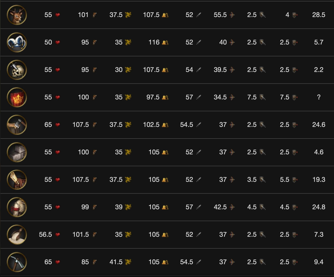 討論】「Warriors of the North」全背景開局優缺點簡介和個人開局手法分享@Battle Brothers 哈啦板- 巴哈姆特