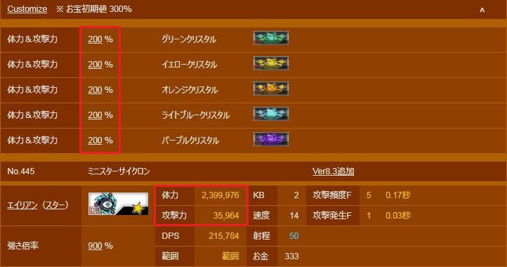 攻略 宇宙篇第3章攻略影片分享 貓咪大戰爭 にゃんこ大戦争 哈啦板 巴哈姆特