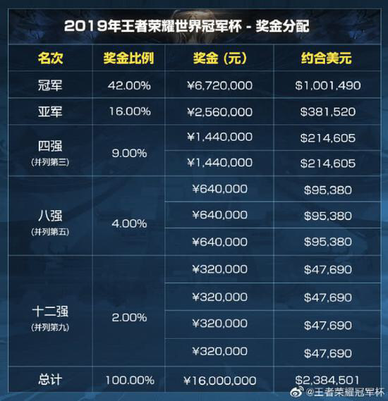 問題 國外服停止營運 傳說對決arena Of Valor 哈啦板 巴哈姆特