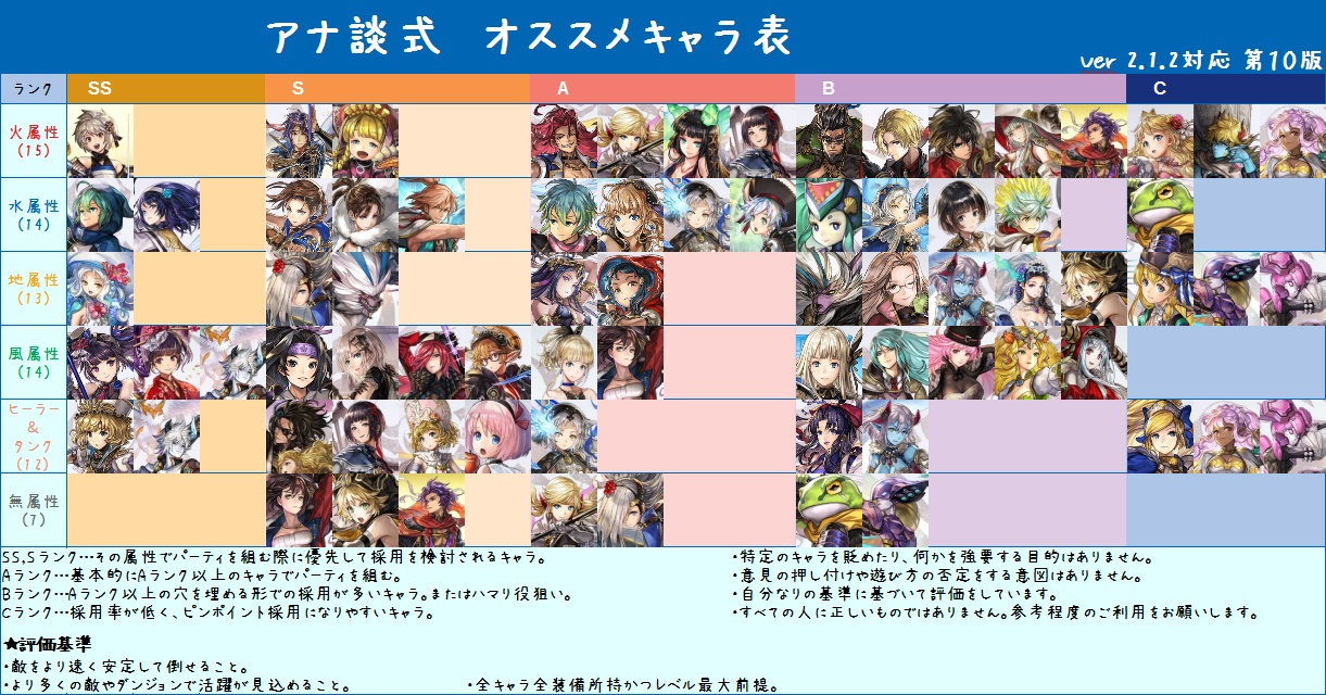 攻略 日版角色評價排行 Another Eden 穿越時空的貓哈啦板 巴哈姆特