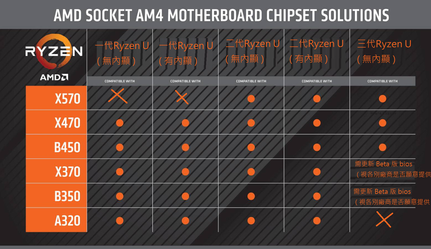 ryzen-3000-320-350-370-450-470-570