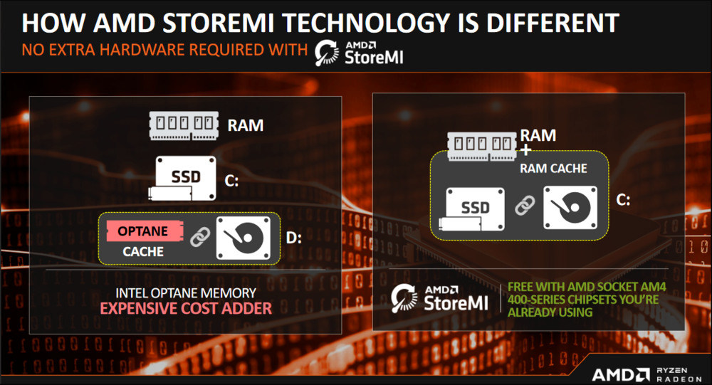 【問題】optane memory要買16g的還是32g的？ @電腦應用綜合討論 哈啦板 - 巴哈姆特