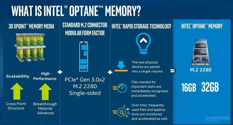 【問題】optane memory要買16g的還是32g的？ @電腦應用綜合討論 哈啦板 - 巴哈姆特