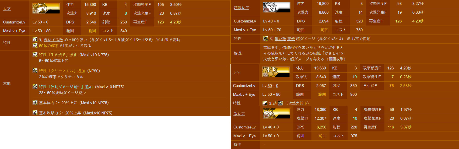猫咪大战争 问题 摄影师猫的定位 Db游戏网
