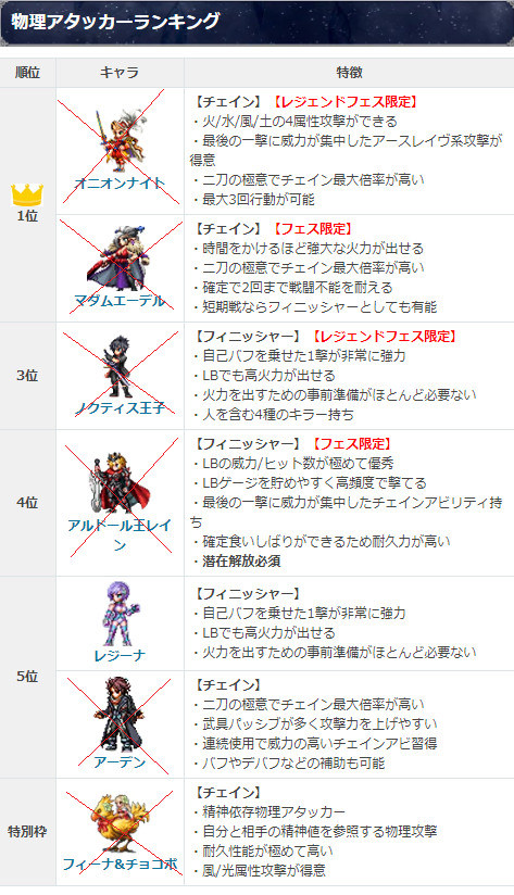 Re 日版 真降臨之間 超猛毒性異形植物真降臨 登場 Final Fantasy Brave Exvius 哈啦板 巴哈姆特