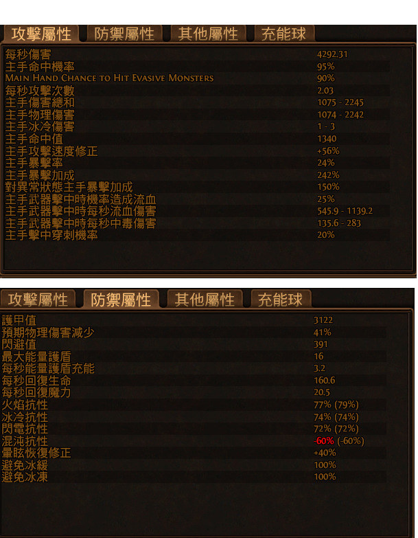 問題 想請教增加坦度的方法 流亡黯道path Of Exile 哈啦板 巴哈姆特