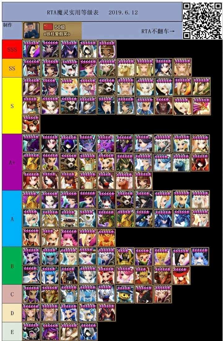 Jujutsu chronicles tier list