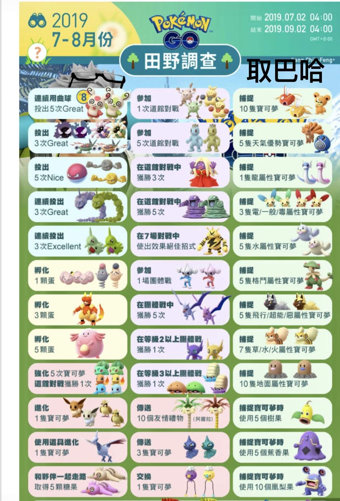 問題 田野調查 Pokemon Go 哈啦板 巴哈姆特