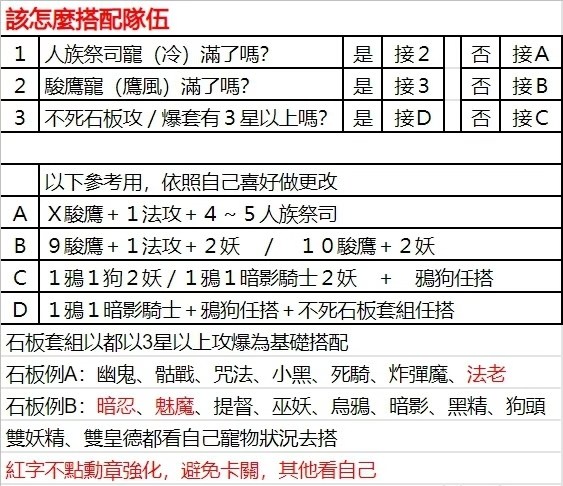 攻略 新手 回鍋隊伍搭配選擇 19 08 更新 無盡的邊疆哈啦板 巴哈姆特