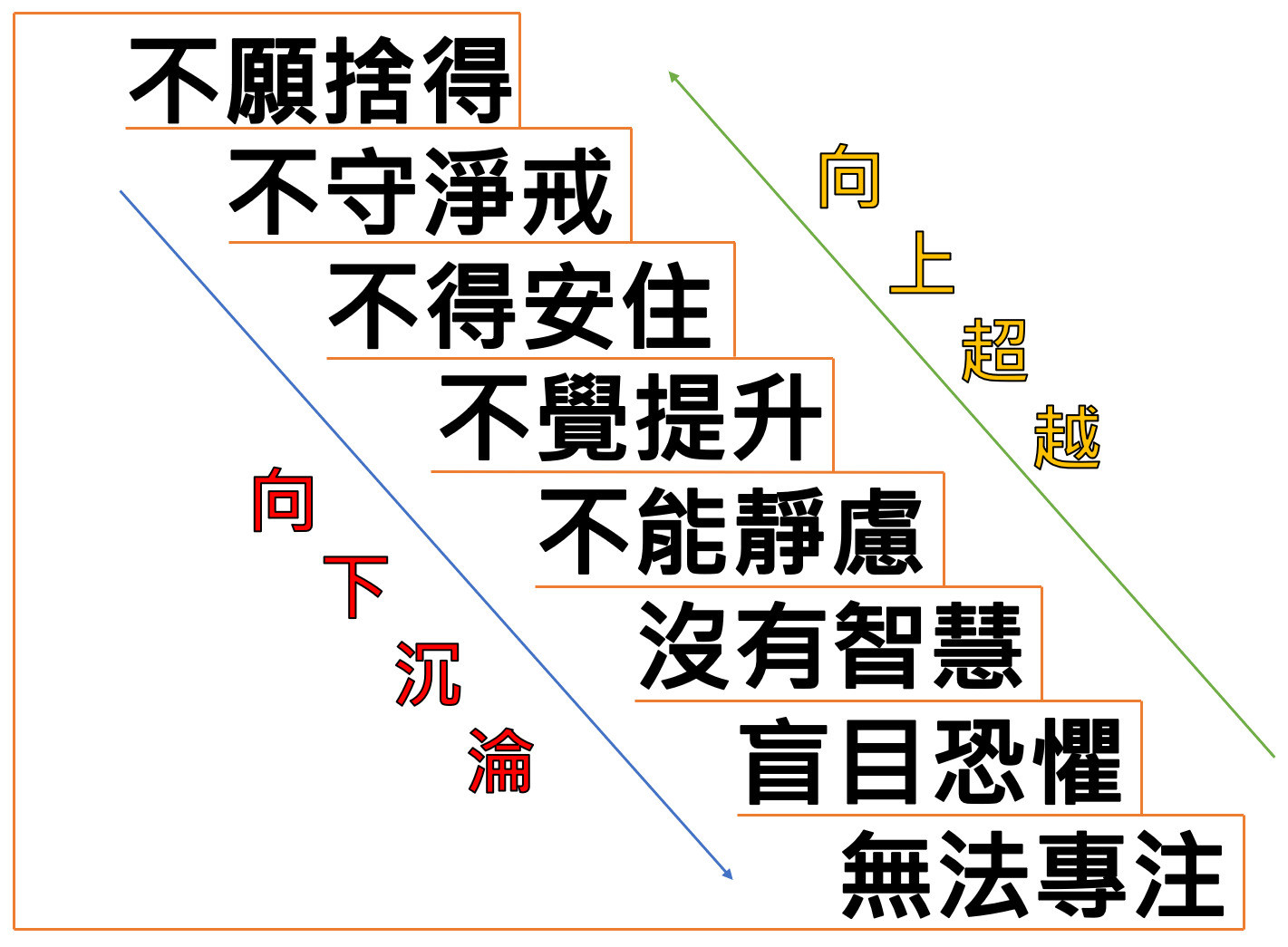 《方法與心法》心法 - 專注 - cpbug1992的創作 - 巴哈姆特