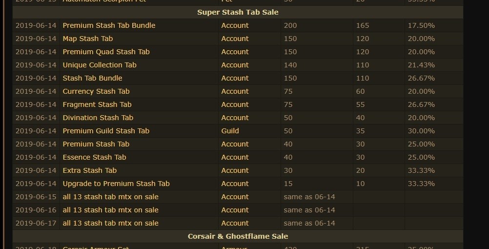 【問題】國際服 倉庫特價 all 13 stash tab mtx on sale 是什麼意思? @流亡黯道 Path of Exile 哈啦