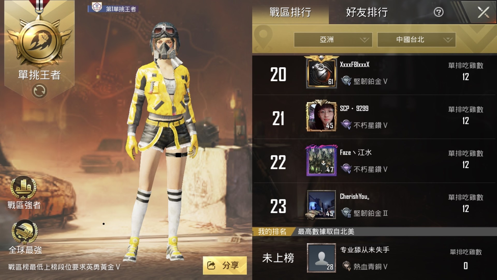 問題 戰區的前百名稱號 為什麼未上榜呢 Pubg Mobile 絕地求生m 哈啦板 巴哈姆特