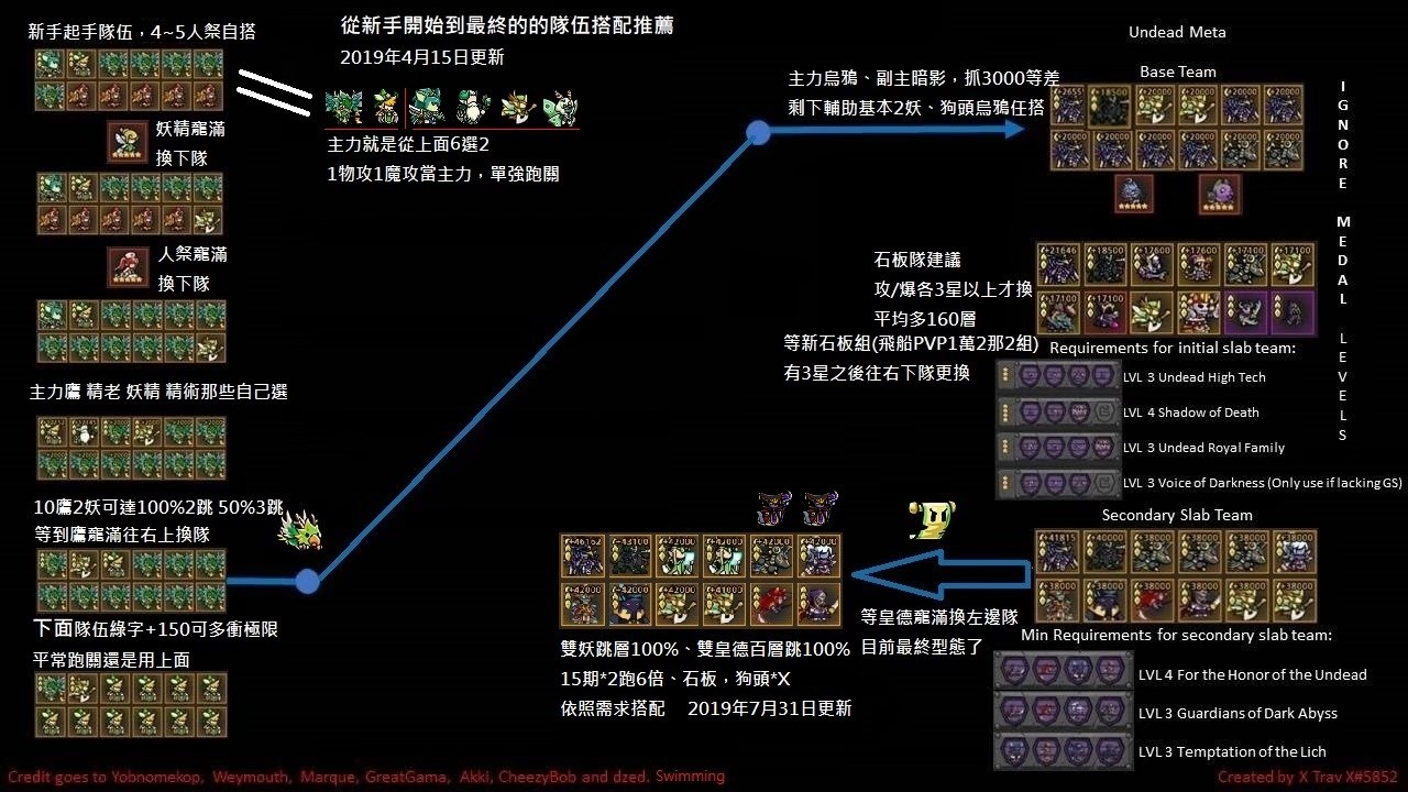 攻略 新手 回鍋隊伍搭配選擇 19 08 更新 無盡的邊疆哈啦板 巴哈姆特