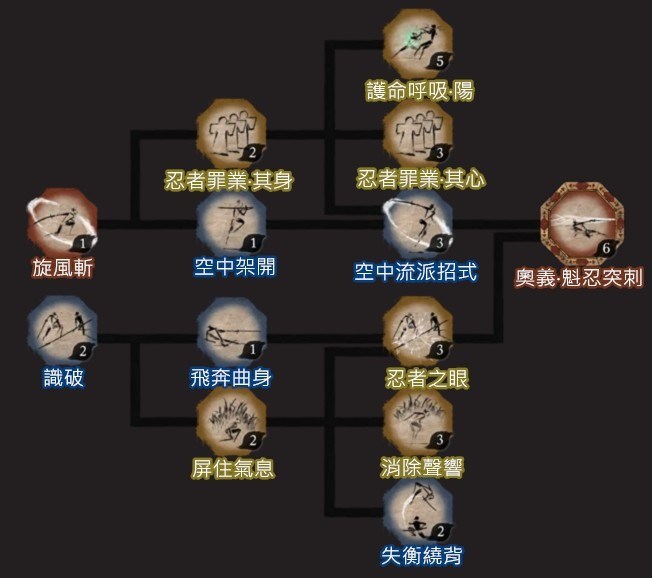 隻狼技能整理 流派招式 忍者體術及常駐效果 Ken的創作 巴哈姆特