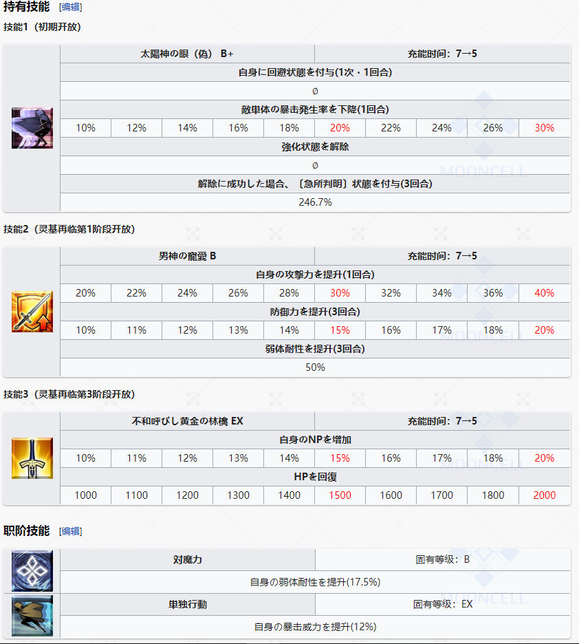 情報 李奧納多 達文西 Rider 新增友情角解包數據 Fate Grand Order 哈啦板 巴哈姆特