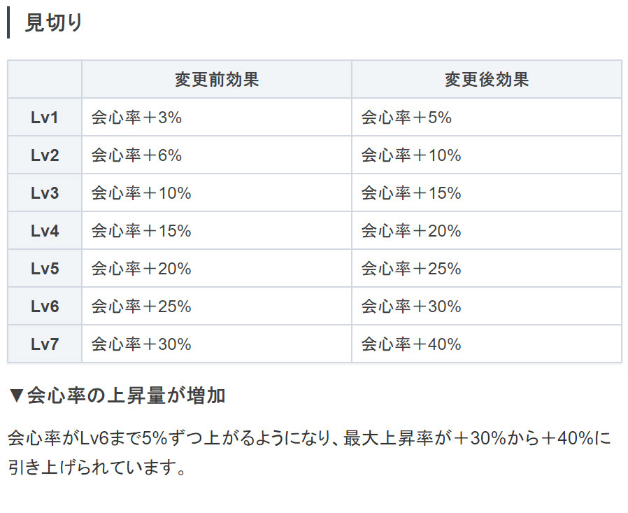 情報 最新的mhw Iceborne情報整合 狩獵生態大轉變 附字幕 魔物獵人系列哈啦板 巴哈姆特