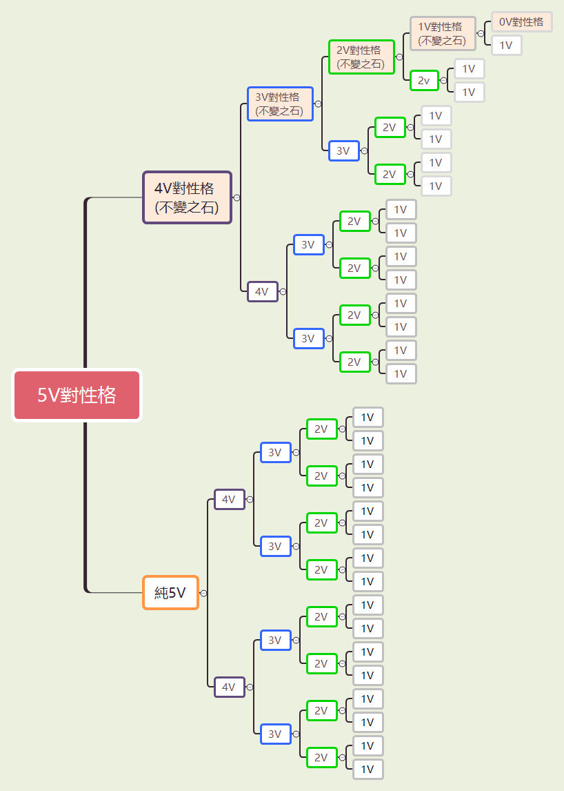 【無情的繁殖機器】Pokemmo孵蛋教學 9b4d0a0716775742882ecf23c4313141