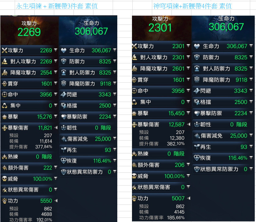 心得】弒花項練+3件套VS 神穹項練4件套測試@劍靈Blade & Soul 哈啦板