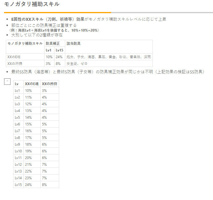 討論 關於此次合作活動防具 零套裝 是否值得投資 Sinoalice 哈啦板 巴哈姆特