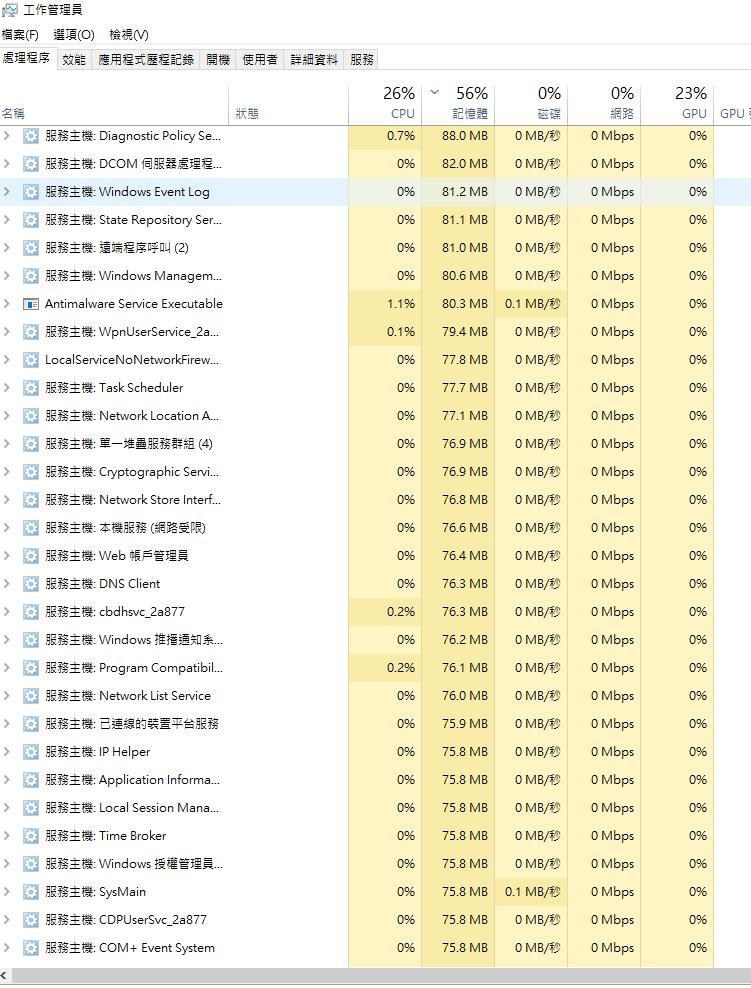 問題 服務主機一直吃記憶體網路上的方法都試過了求解 電腦應用綜合討論哈啦板 巴哈姆特